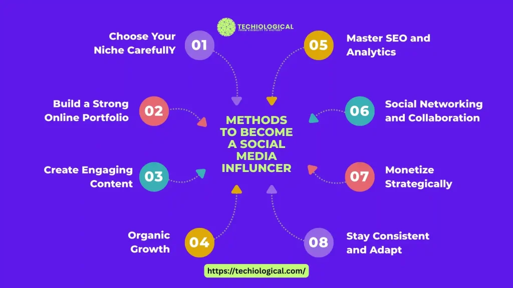 methods-to-become-a-social-media-influencer methods to become a social media influencer